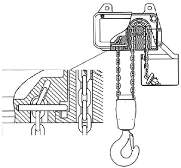 Nákres patentovaného zavěšení konce řetězu kladkostroje LIFTKET STAR